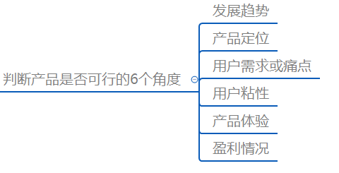 產(chǎn)品經(jīng)理培訓
