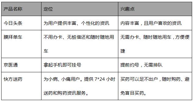 產(chǎn)品經(jīng)理培訓