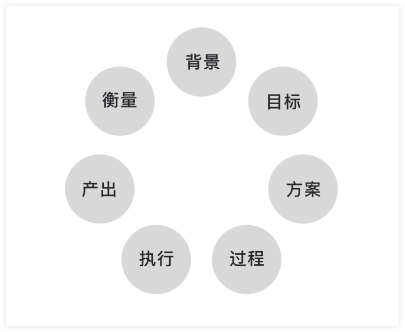 UI設計