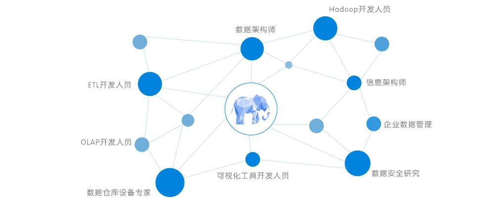 大數(shù)據(jù)培訓課程