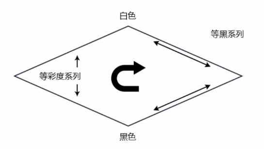 什么是色彩調和