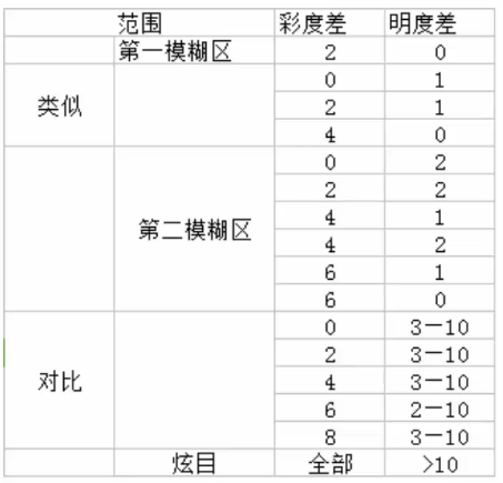 什么是色彩調和