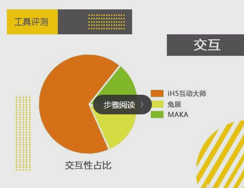 ih5沒maka好？