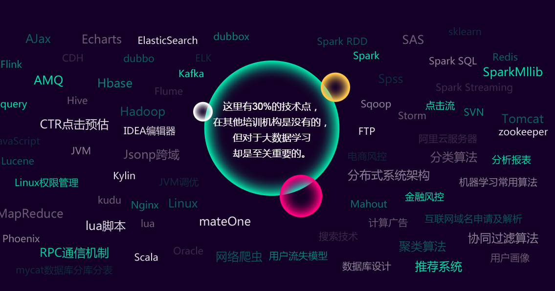 大數(shù)據(jù)培訓(xùn)0基礎(chǔ)可以嗎？