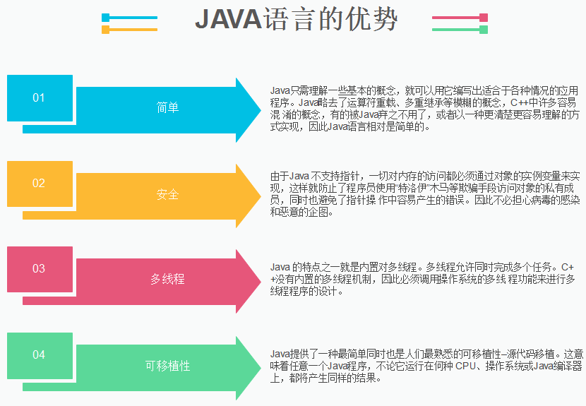 java有那些優(yōu)勢(shì)？