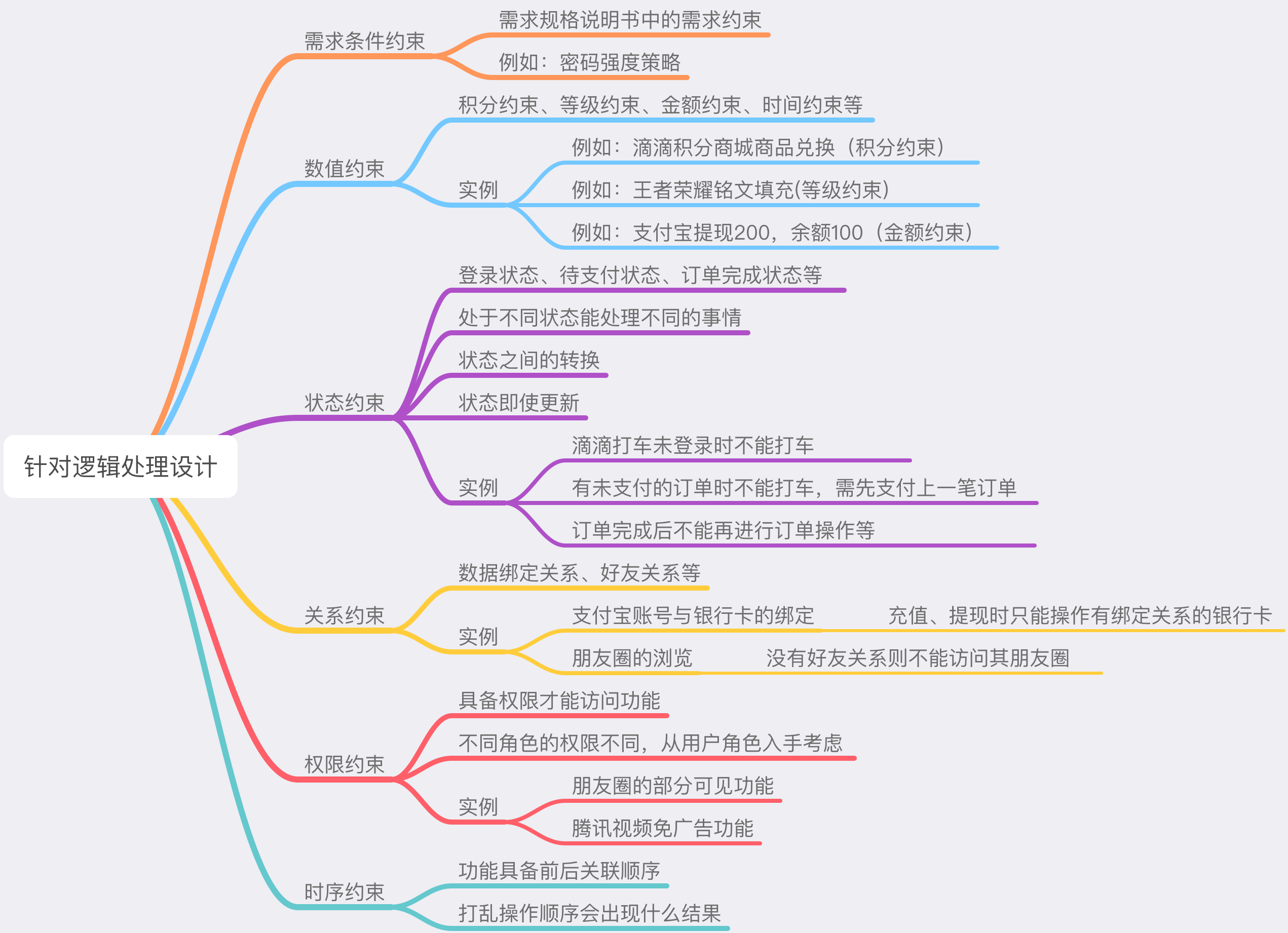 軟件測(cè)試的流程都有那些？