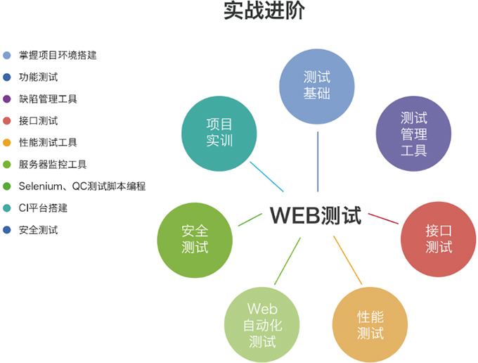 學(xué)軟件測(cè)試難嗎？自學(xué)好學(xué)嗎？