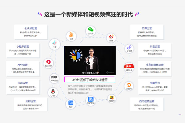 新媒體工作內容