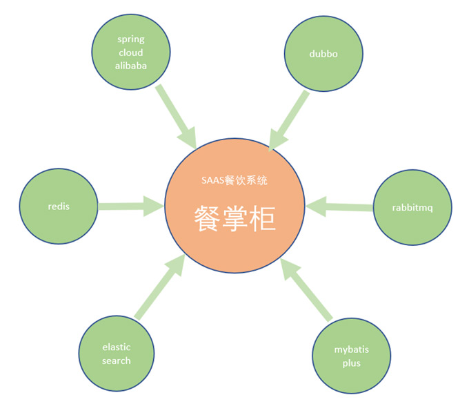 項(xiàng)目課程的重要性、
