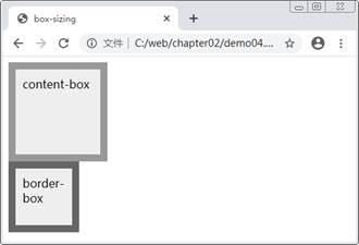 將box-sizing設置為border-box