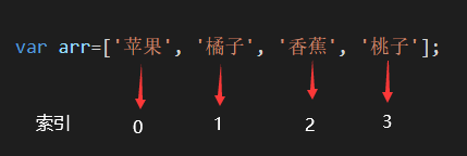 1625640945497_數組.png