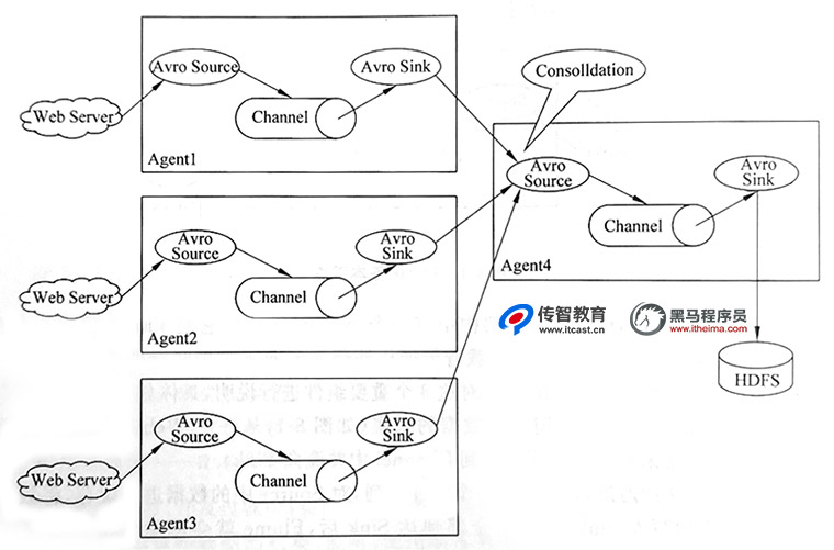 flueme復雜結(jié)構(gòu)