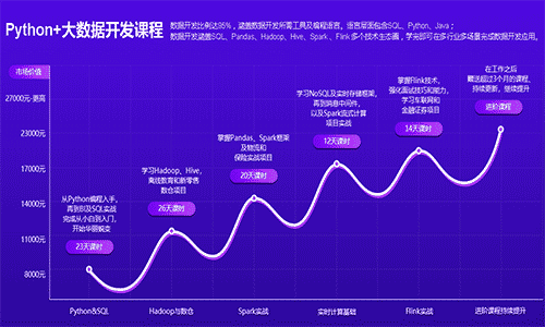 Python培訓費多少錢？