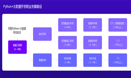 Python培訓多少錢？