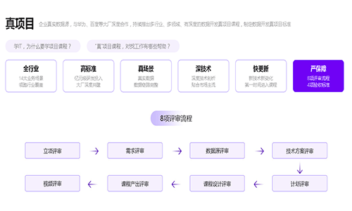 Python培訓貴嗎？