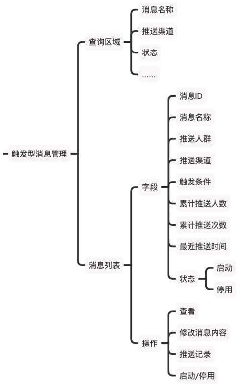觸發(fā)型消息管理產品