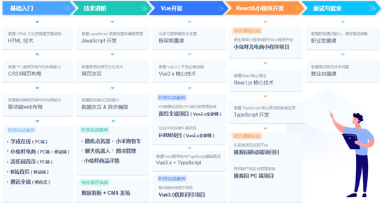 web前端是做什么的？