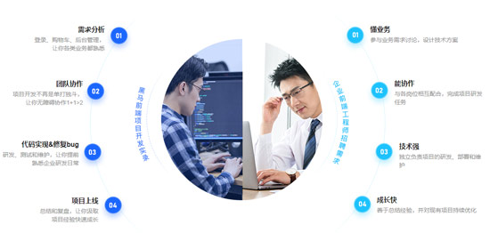 web前端學(xué)習(xí)應(yīng)該注意哪些細節(jié)？給新手的建議