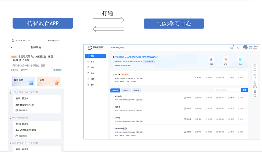 傳智教育APP熱門(mén)帖子