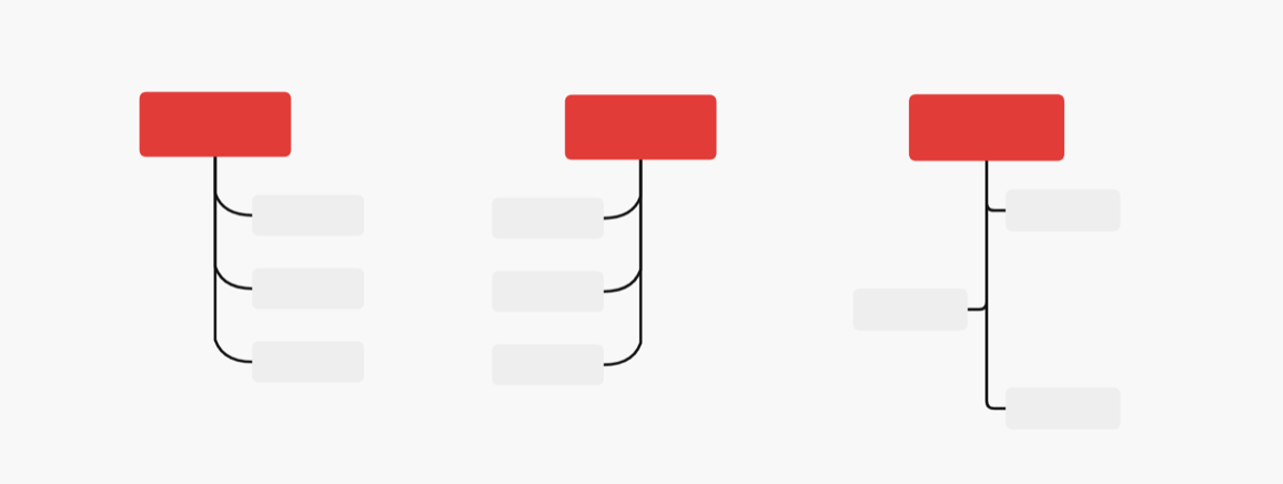 樹(shù)形圖