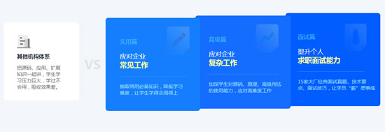 Java工程師培訓哪個好？