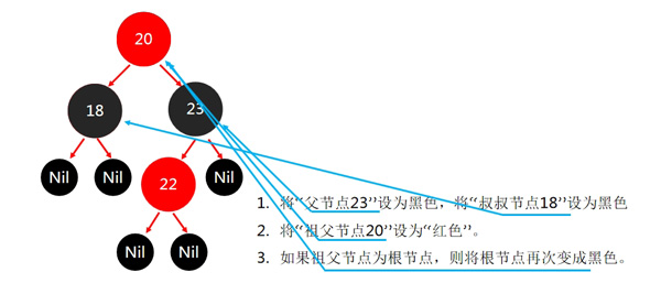 紅黑樹(shù)節(jié)點(diǎn)規(guī)則