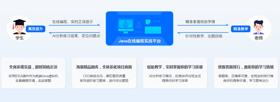 java培訓(xùn)班報哪個好？