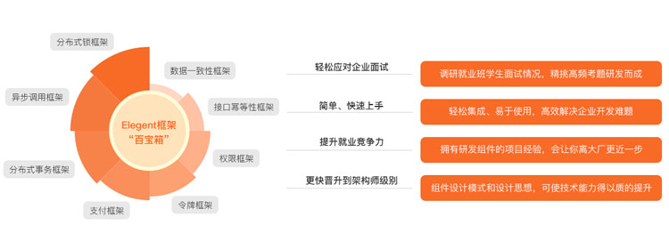 Java軟件培訓(xùn)哪個好？