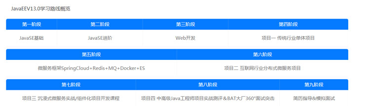 Java培訓(xùn)機(jī)構(gòu)哪里教的好？