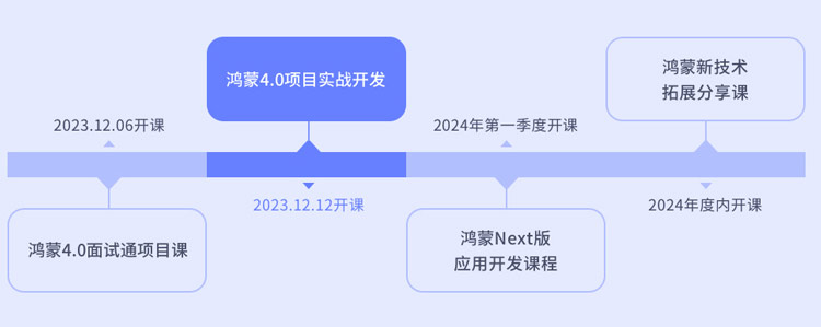 鴻蒙開發(fā)培訓(xùn)為什么選傳智教育？