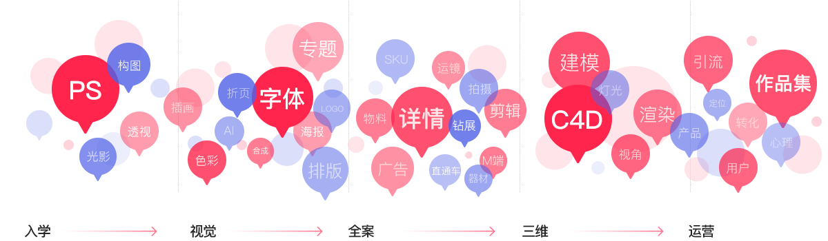 電商視覺設(shè)計學起來難嗎？