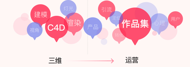 電商視覺(jué)設(shè)計(jì)運(yùn)營(yíng)要掌握什么？